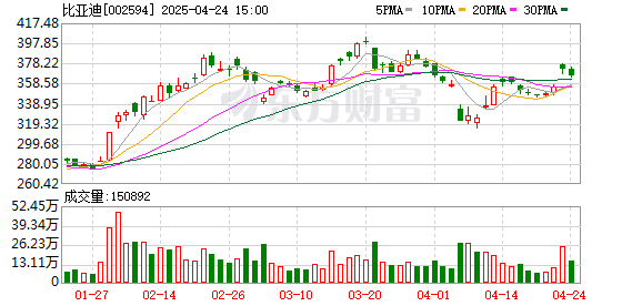 亿财配资 从1秒1公里到1秒2公里 华为比亚迪比拼“秒级超充”、全液冷技术迎来“巅峰对决”
