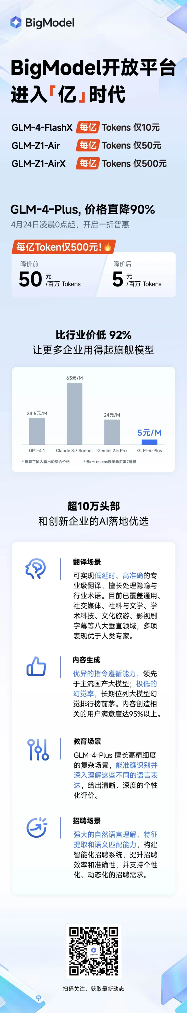 第一证券 智谱旗下多款大模型产品降价 BigModel开放平台进入“亿”时代