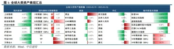 华利配资 美债是否到了抄底时刻？