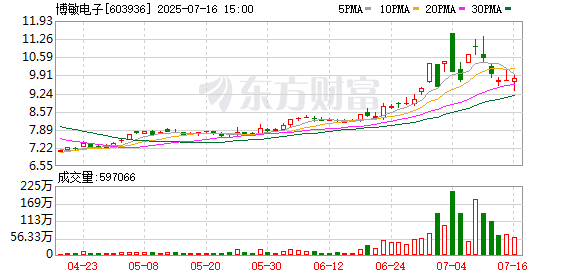 芝麻配资 博敏电子终止收购奔创电子股权事项