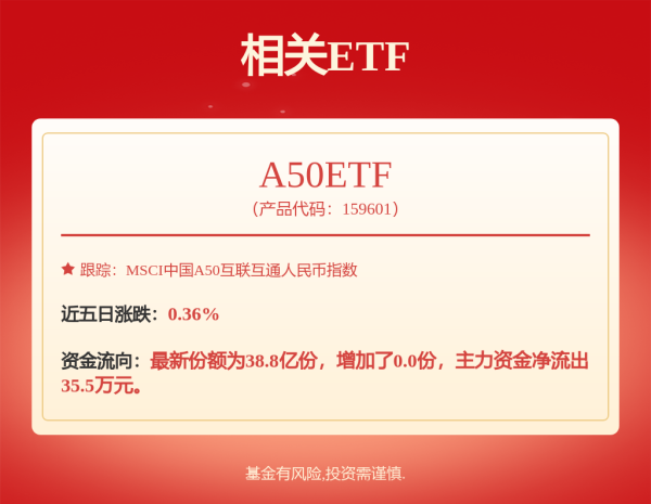 大咖配资 南方富时亚太低碳精选ETF发起联接(QDII)A: 南方基金南方东英富时亚太低碳精选交易型开放式指数证券投资基金发起式联接基金(QDII)(A类份额)基金产品资料概要(20250611更新)